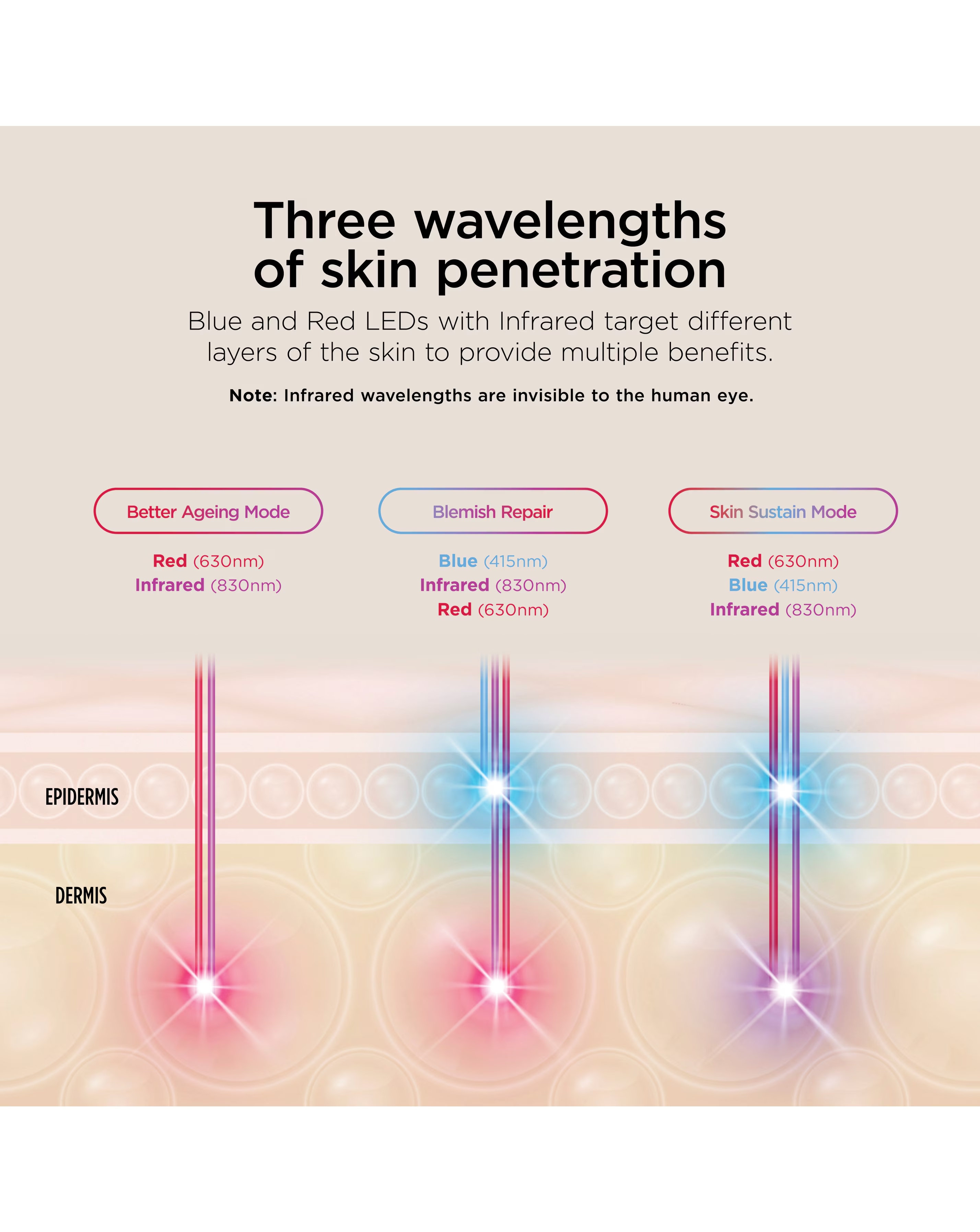 141694-shark-cryoglow-under-eye-cooling-amp-led-anti-ageing-amp-blemish-repair-mask-1.jpg
